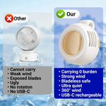 Miniventilador Portatil Sin Aspas